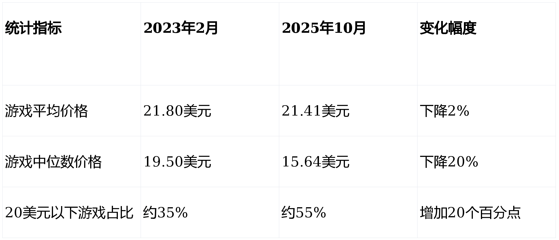 麻将胡了试玩-共享(xiǎng)遊(yóu)戏调研报告：低成本遊(yóu)戏消费新趋势